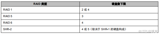 Synology群晖NAS存储正确创建存储池和存储空间的方法