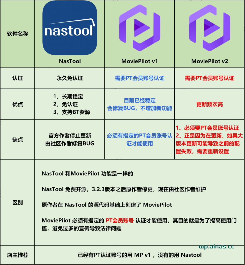 图片[27]-NAS整机使用手册-AiNas.cc